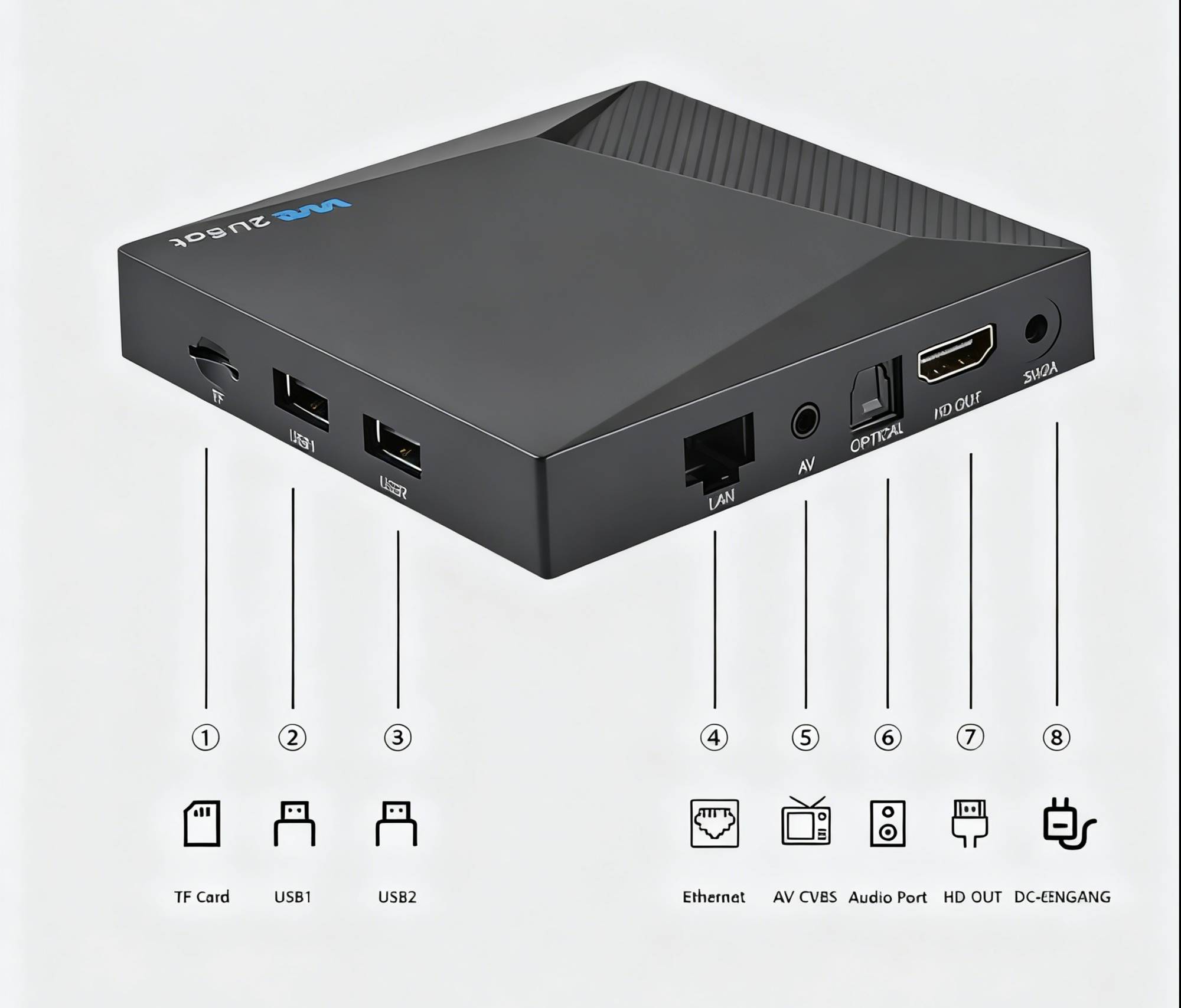 We2usat TV Box Series Interface & Specifications Guide - We2usat ...